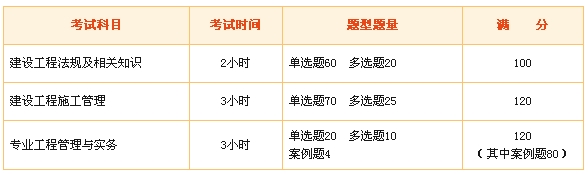 二级建造师考试科目