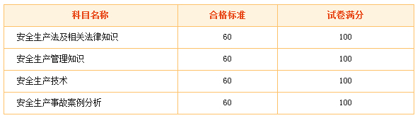 2015年安全工程师合格标准是多少？