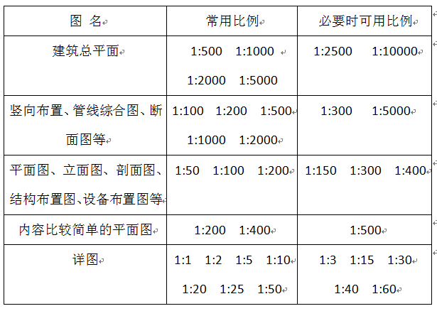 建筑施工图比例是什么