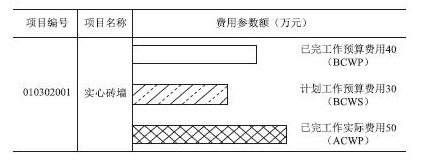 ĳͼƫͼȷУ