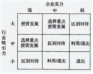 2015年咨询工程师《分析与评价》每日一练（6.10）