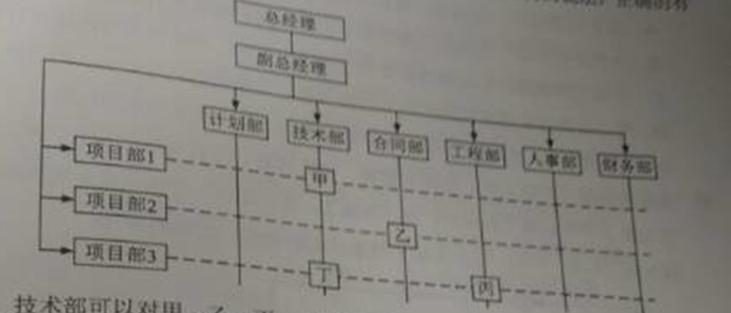 2016二建《施工管理》模拟题:某施工单位采用