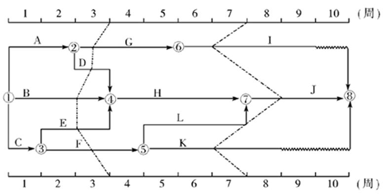 6监理工程师进度控制每日一练:前锋线比较法(