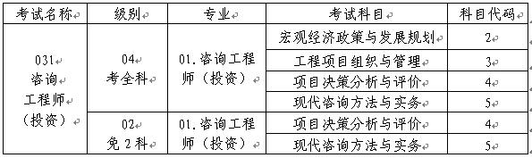 重庆人事考试网公布2016年咨询工程师（投资）考务通知