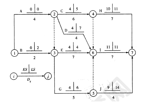ĳ˫ƻͼʾ(ʱ䵥λ)ͼѱ翪ʼʱESٿʼʱLSüƻ   