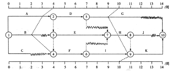 下图所示的双代号时标网络计划,执行到第4周末