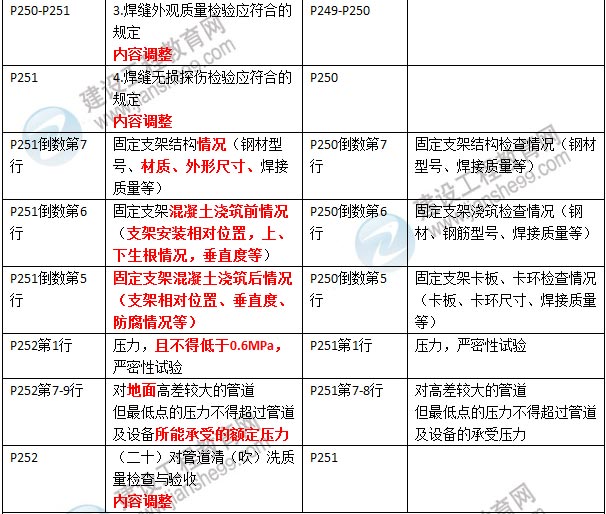 2016年二级建造师《市政公用工程管理与实务》新旧教材对比