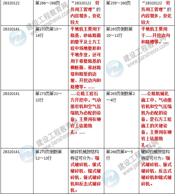 2016年二级建造师《公路工程管理与实务》新旧教材对比