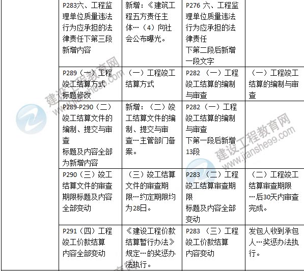 2016年二级建造师《建设工程法规及相关知识》新旧教材对比