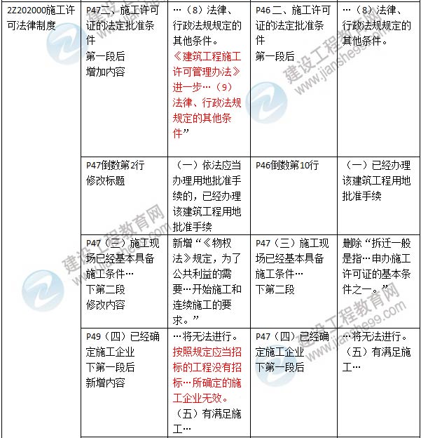 2016年二级建造师《建设工程法规及相关知识》新旧教材对比