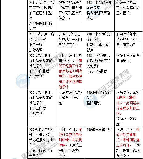 2016年二级建造师《建设工程法规及相关知识》新旧教材对比