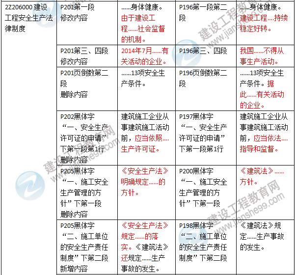 2016年二级建造师《建设工程法规及相关知识》新旧教材对比