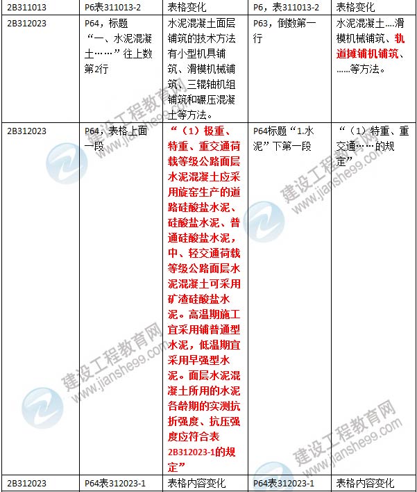 2016年二级建造师《公路工程管理与实务》新旧教材对比