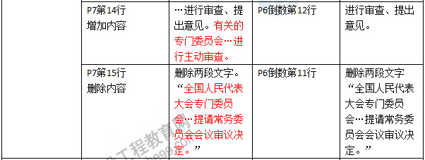 2016年二级建造师《建设工程法规及相关知识》新旧教材对比