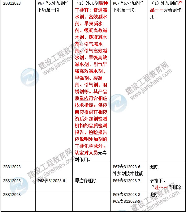 2016年二级建造师《公路工程管理与实务》新旧教材对比