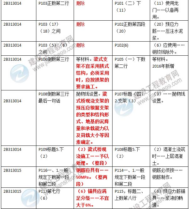 2016年二级建造师《公路工程管理与实务》新旧教材对比