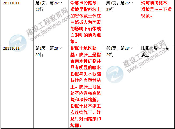 2016年二级建造师《公路工程管理与实务》新旧教材对比