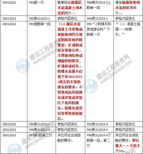 2016年二级建造师《公路工程管理与实务》新旧教材对比