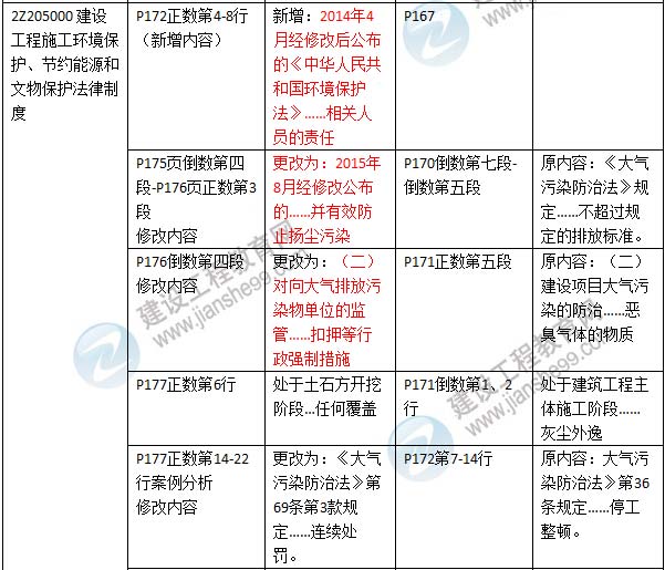 2016年二级建造师《建设工程法规及相关知识》新旧教材对比