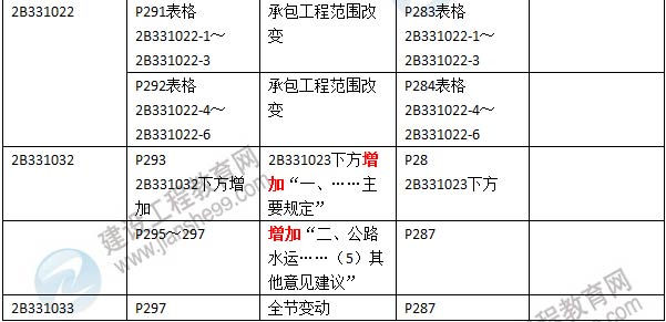 2016年二级建造师《公路工程管理与实务》新旧教材对比