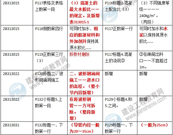 2016年二级建造师《公路工程管理与实务》新旧教材对比