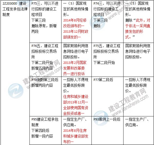 2016年二级建造师《建设工程法规及相关知识》新旧教材对比