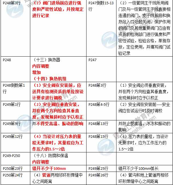 2016年二级建造师《市政公用工程管理与实务》新旧教材对比