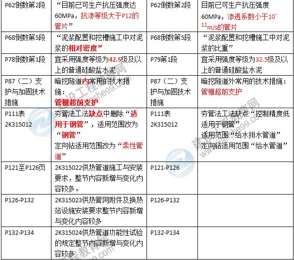 2016年二级建造师《市政公用工程管理与实务》新旧教材对比