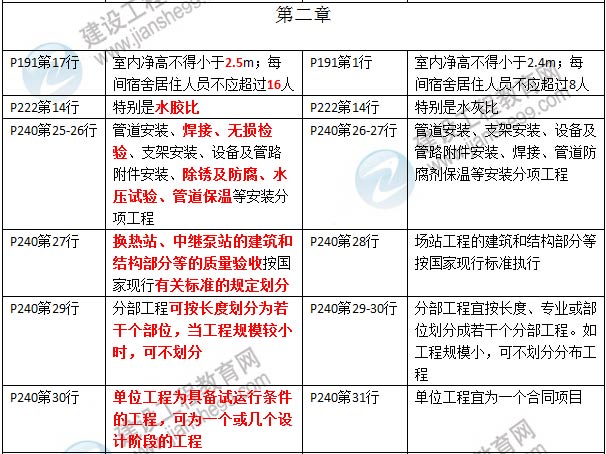 2016年二级建造师《市政公用工程管理与实务》新旧教材对比