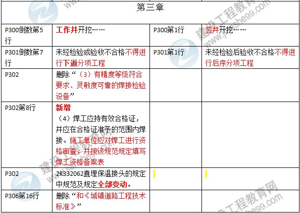 2016年二级建造师《市政公用工程管理与实务》新旧教材对比