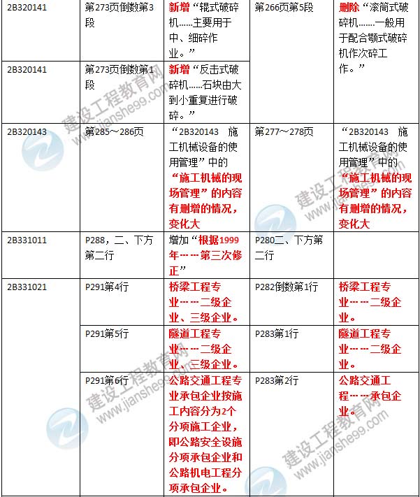 2016年二级建造师《公路工程管理与实务》新旧教材对比