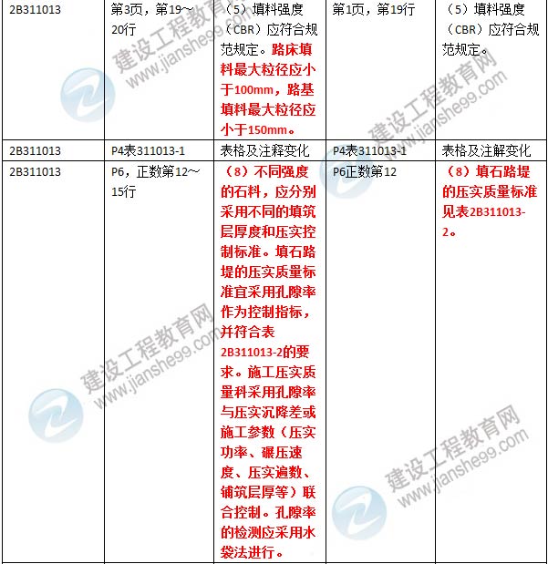 2016年二级建造师《公路工程管理与实务》新旧教材对比