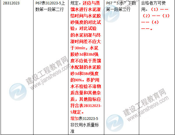 2016年二级建造师《公路工程管理与实务》新旧教材对比