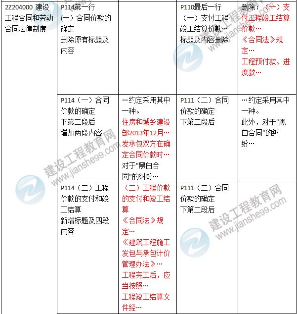 2016年二级建造师《建设工程法规及相关知识》新旧教材对比