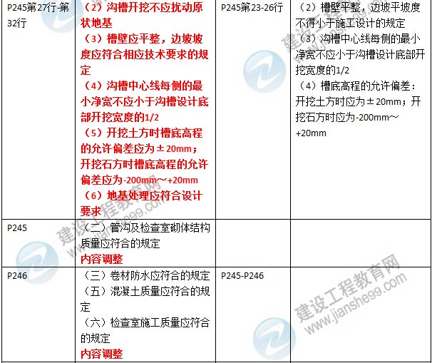 2016年二级建造师《市政公用工程管理与实务》新旧教材对比