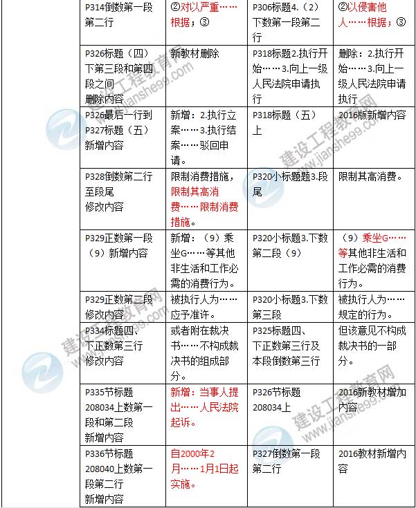 2016年二级建造师《建设工程法规及相关知识》新旧教材对比