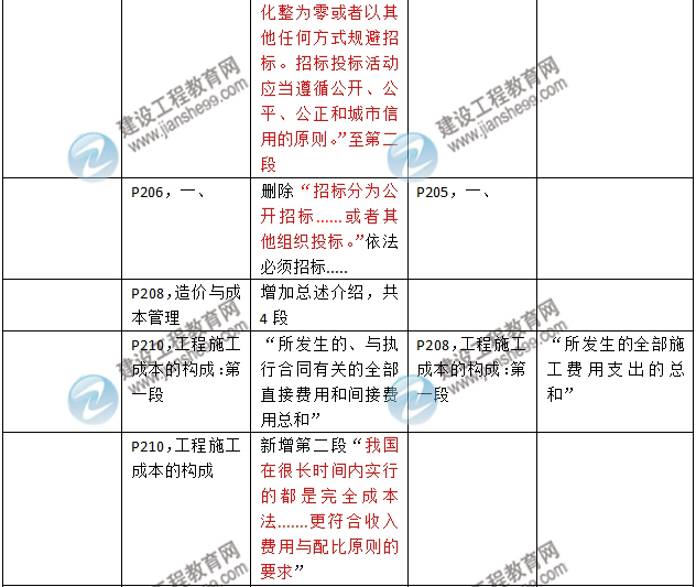 2016年二级建造师《建筑工程管理与实务》新旧教材对比