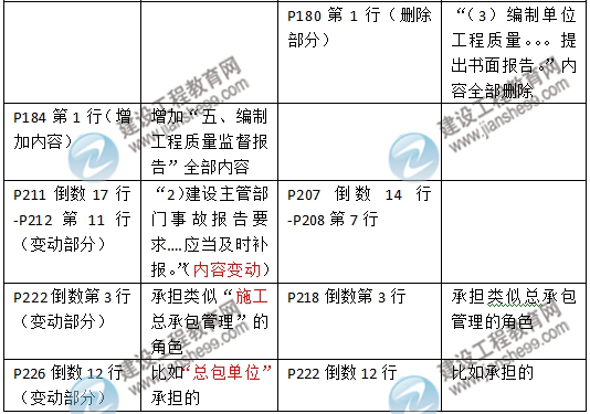 2016年二级建造师《建设工程施工管理》新旧教材对比