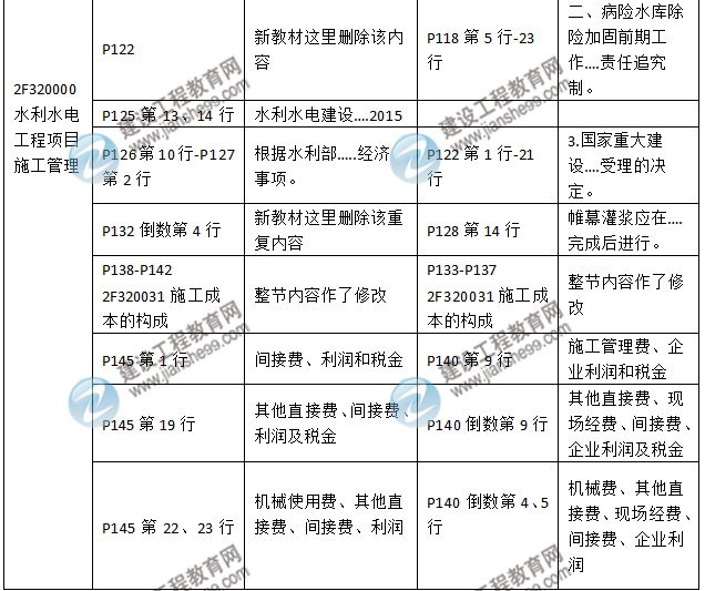 2016年二级建造师《水利水电工程管理与实务》新旧教材对比