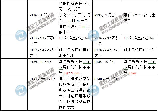 2016年二级建造师《建筑工程管理与实务》新旧教材对比