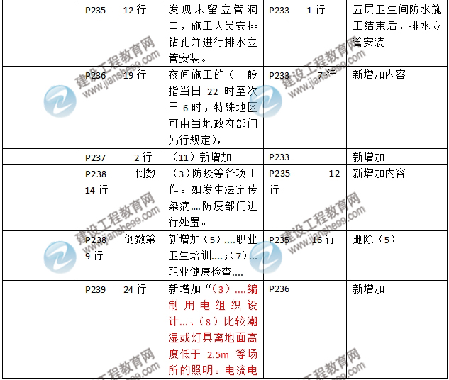 2016年二级建造师《建筑工程管理与实务》新旧教材对比