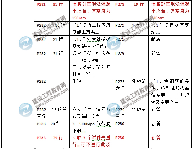 2016年二级建造师《建筑工程管理与实务》新旧教材对比