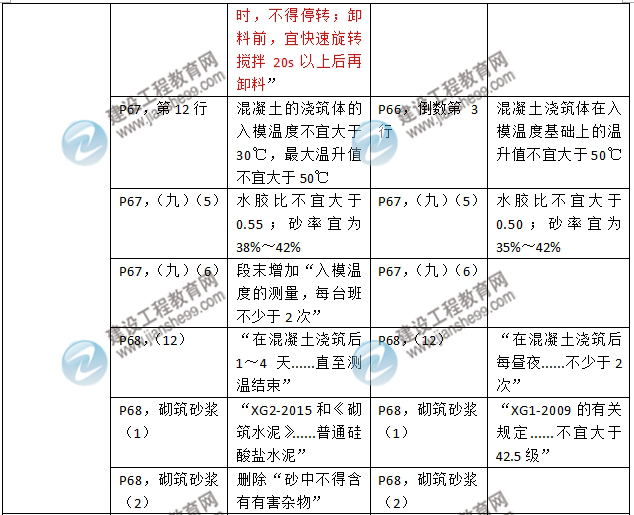 2016年二级建造师《建筑工程管理与实务》新旧教材对比