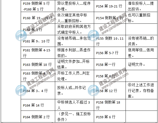 2016年二级建造师《水利水电工程管理与实务》新旧教材对比