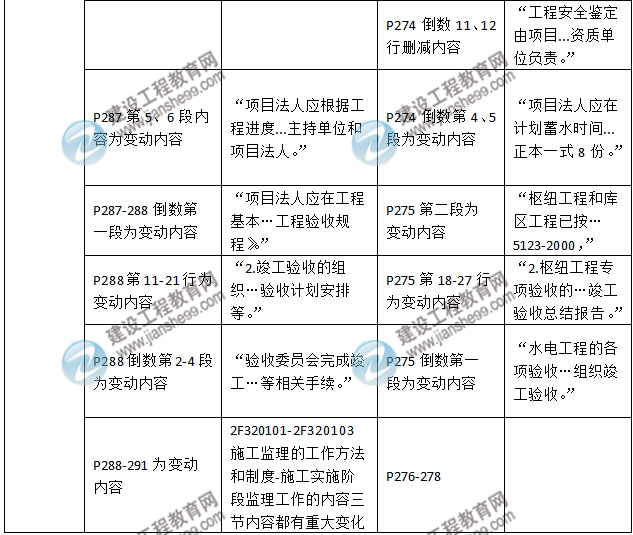 2016年二级建造师《水利水电工程管理与实务》新旧教材对比