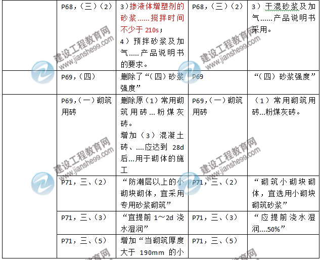 2016年二级建造师《建筑工程管理与实务》新旧教材对比