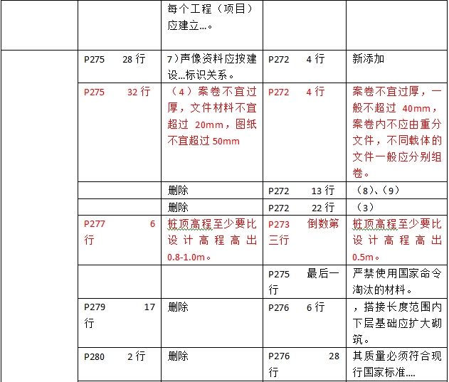 2016年二级建造师《建筑工程管理与实务》新旧教材对比