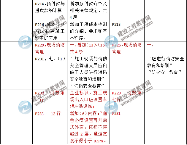 2016年二级建造师《建筑工程管理与实务》新旧教材对比