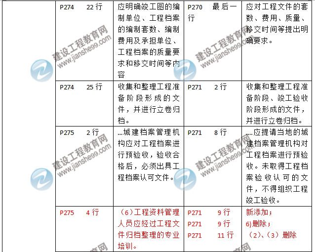 2016年二级建造师《建筑工程管理与实务》新旧教材对比