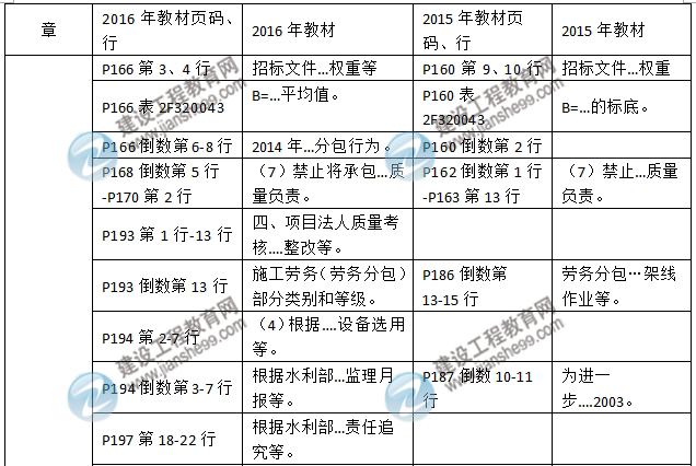 2016年二级建造师《水利水电工程管理与实务》新旧教材对比